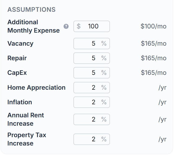Investment assumptions including appreciation, vacancy, and growth rates