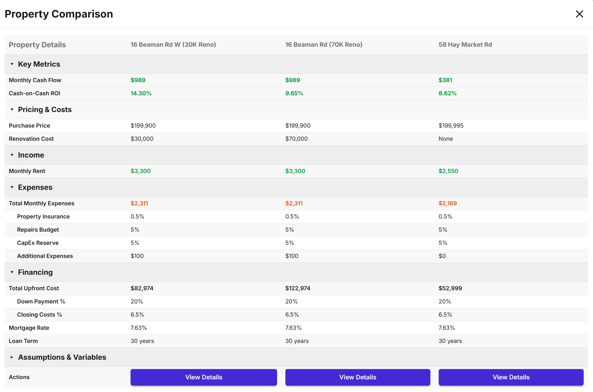 Property comparison showing side-by-side analysis of investment metrics