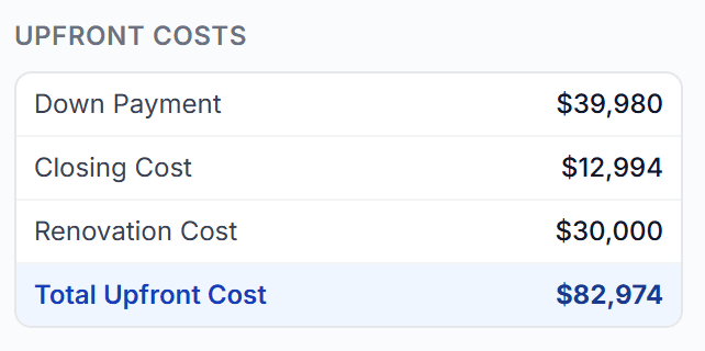 Upfront investment costs breakdown